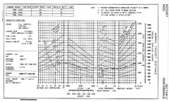 Takeoff Performance Chart