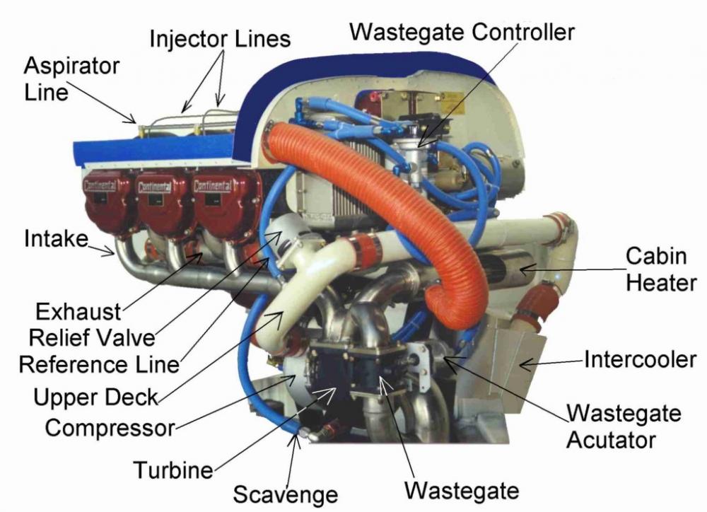 Continental_turbocharged_engine.thumb.jpg.f14f962d9c2a4bf1ad8dfc9fd25352d9.jpg