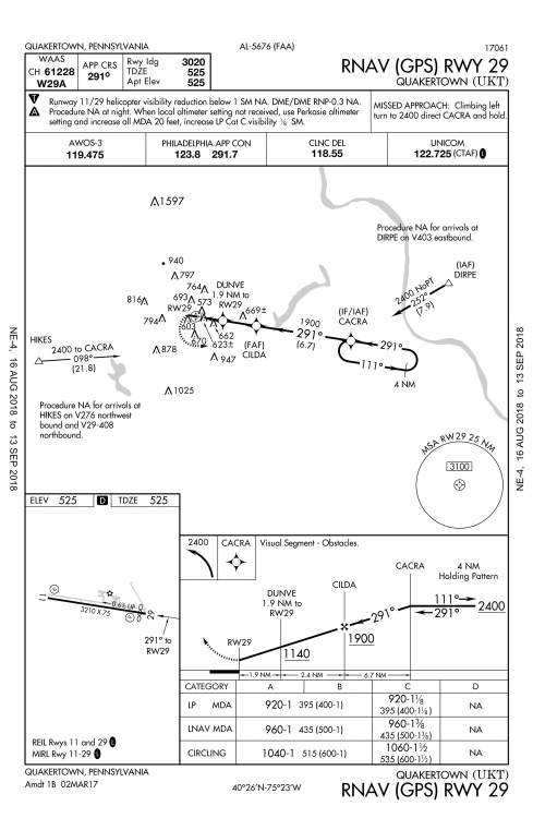 952342999_QuakertownRNAV29.thumb.jpg.7b3d1be03a8c25696e22b530ee111fff.jpg