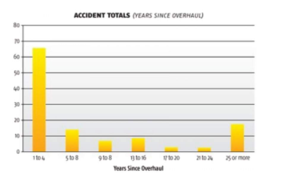 1751700446_Accidenttotalsbasedoncalendartime.jpg.a383ab96f5da19d0b0b6989907362028.jpg