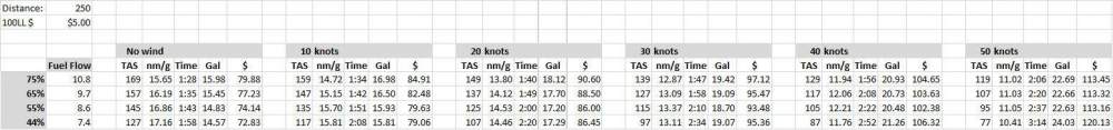 HeadwindFuelComparison.thumb.jpg.193c6eeef8faf8e9825ab6e03b6ca238.jpg