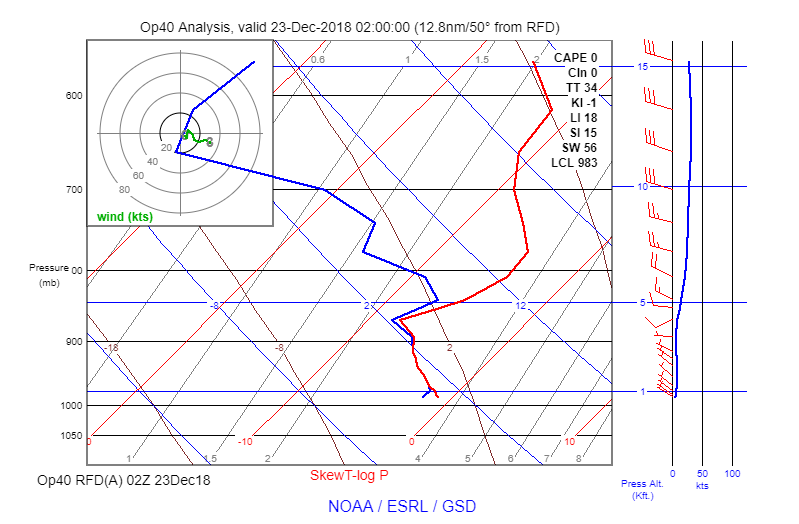 RFD-Sounding-Analysis.png.e16a77e14a4a1f0bdc3bed7f8226b202.png