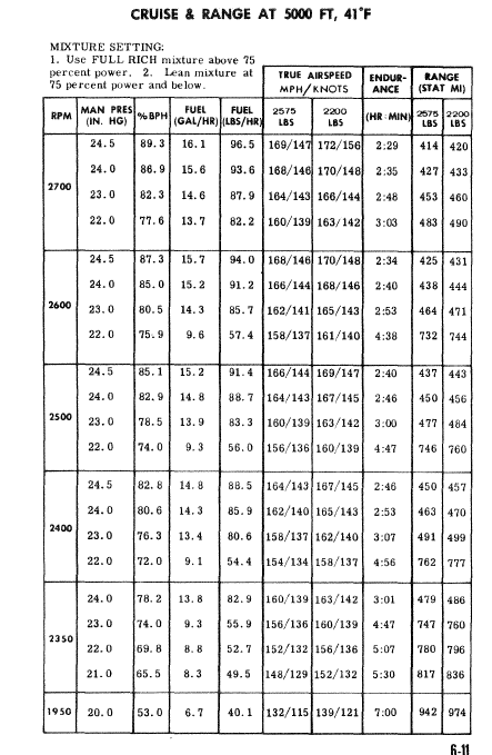 Power setting M20C - Page 2 - Vintage Mooneys (pre-J models ...