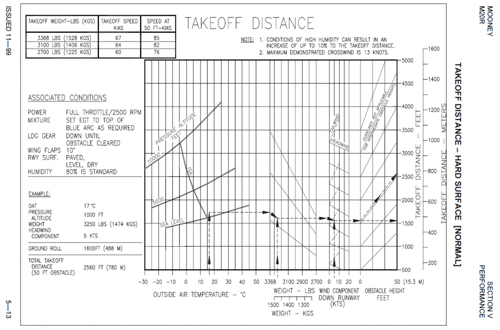TakeoffPerformance-Standard(2bladedProp, Ovation II).PNG