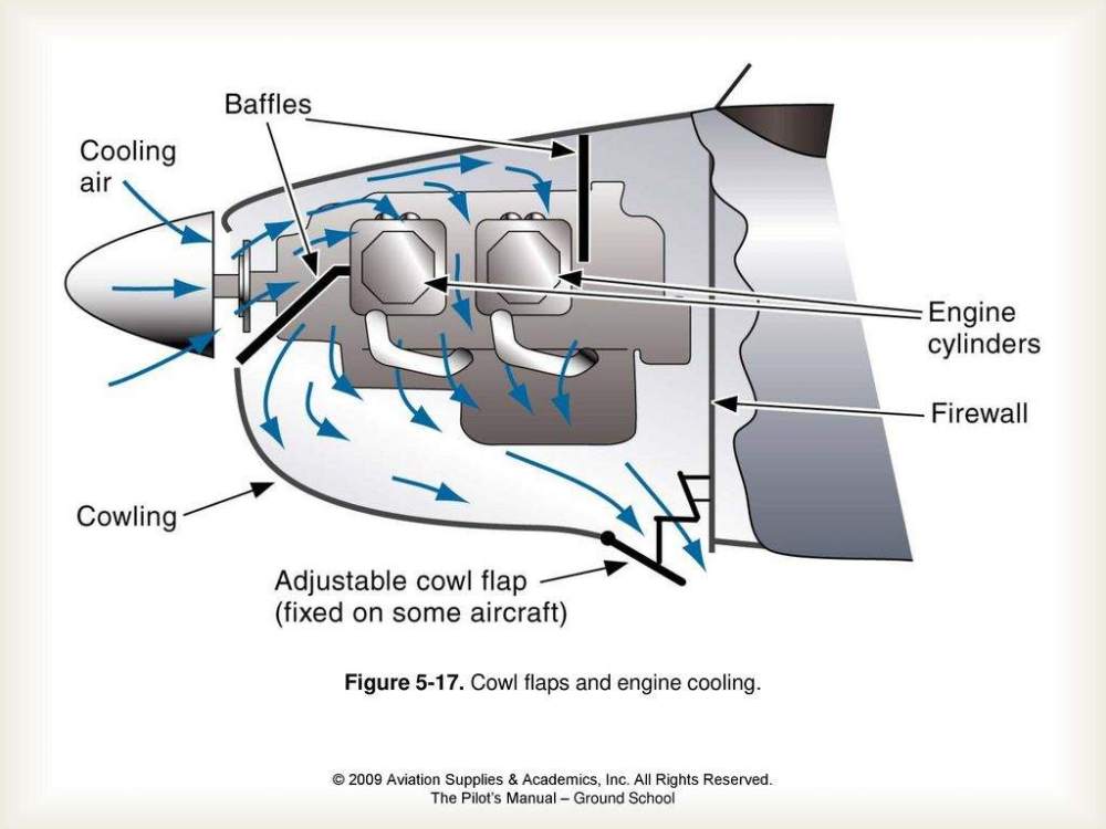 Figure+Cowl+flaps+and+engine+cooling..jpg