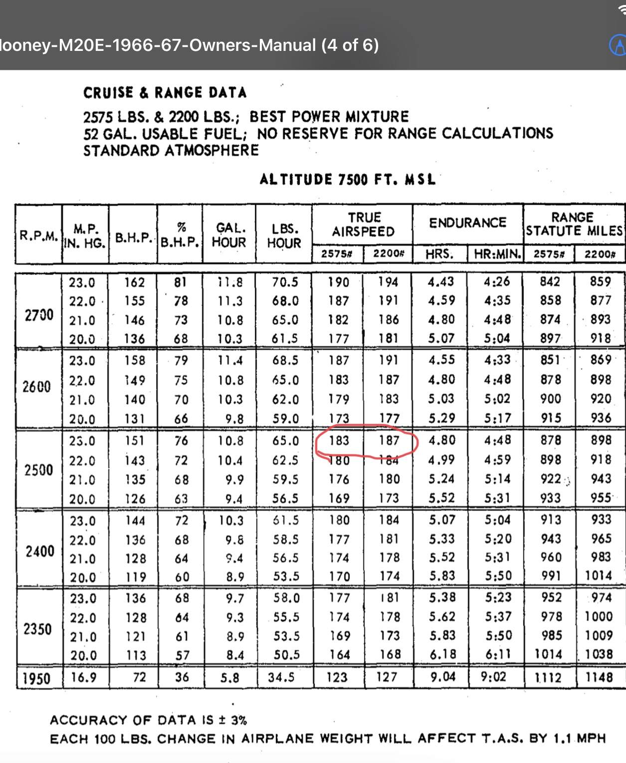 M20C Foreflight flight plan performance numbers - Vintage Mooneys (pre ...