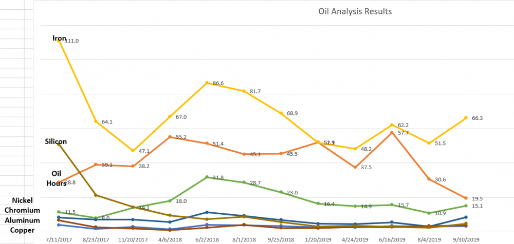 Oil_Analysis_-_2019-09.png