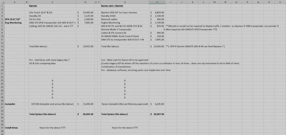 Price analysis EFIS AP Garmin vs Dynon Cert.jpg