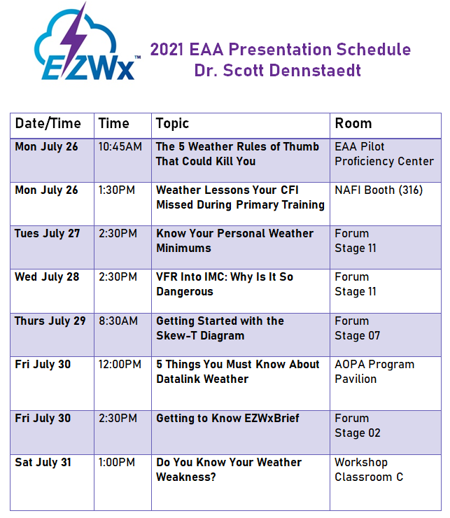 EAA's AirVenture presentation schedule... Miscellaneous Aviation Talk