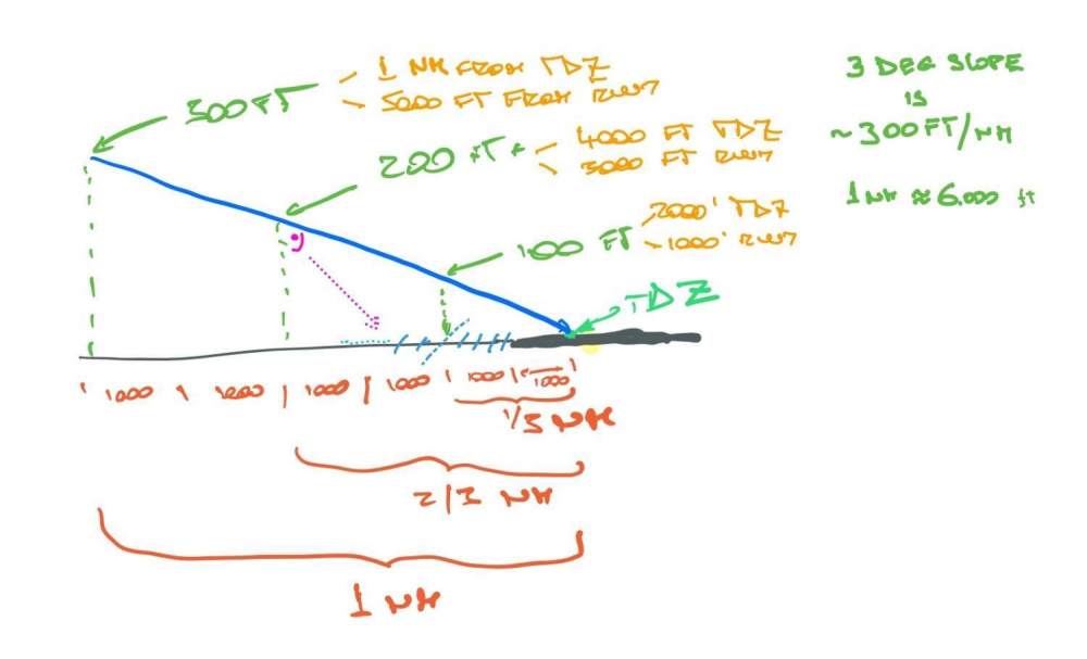 736611635_ILSApproachvideodiagrams(2).thumb.jpg.20bc6c26cb8033337c2c8885b55639bc.jpg