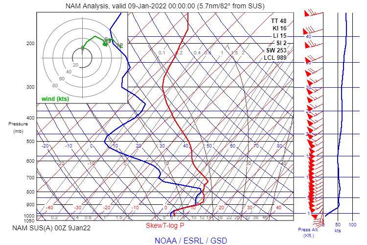 NAM-analysis-00Z.png.5e13b73cf326b140ad5b1ebe1a37d635.png