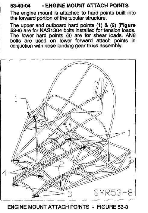 Engine mounting clearance points