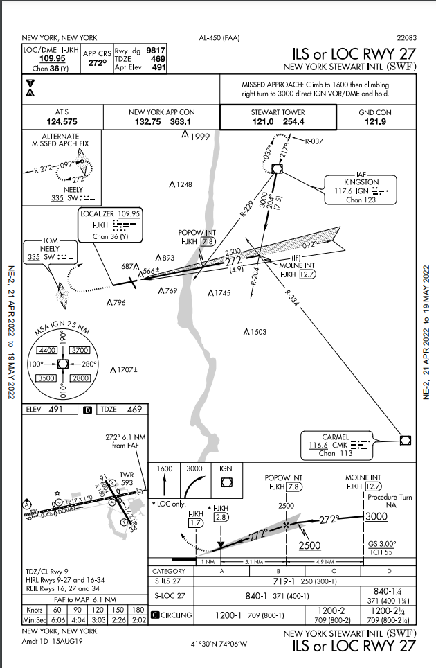 GTN750xi shows magenta CDI in VLOC mode - Avionics/Panel Discussion ...