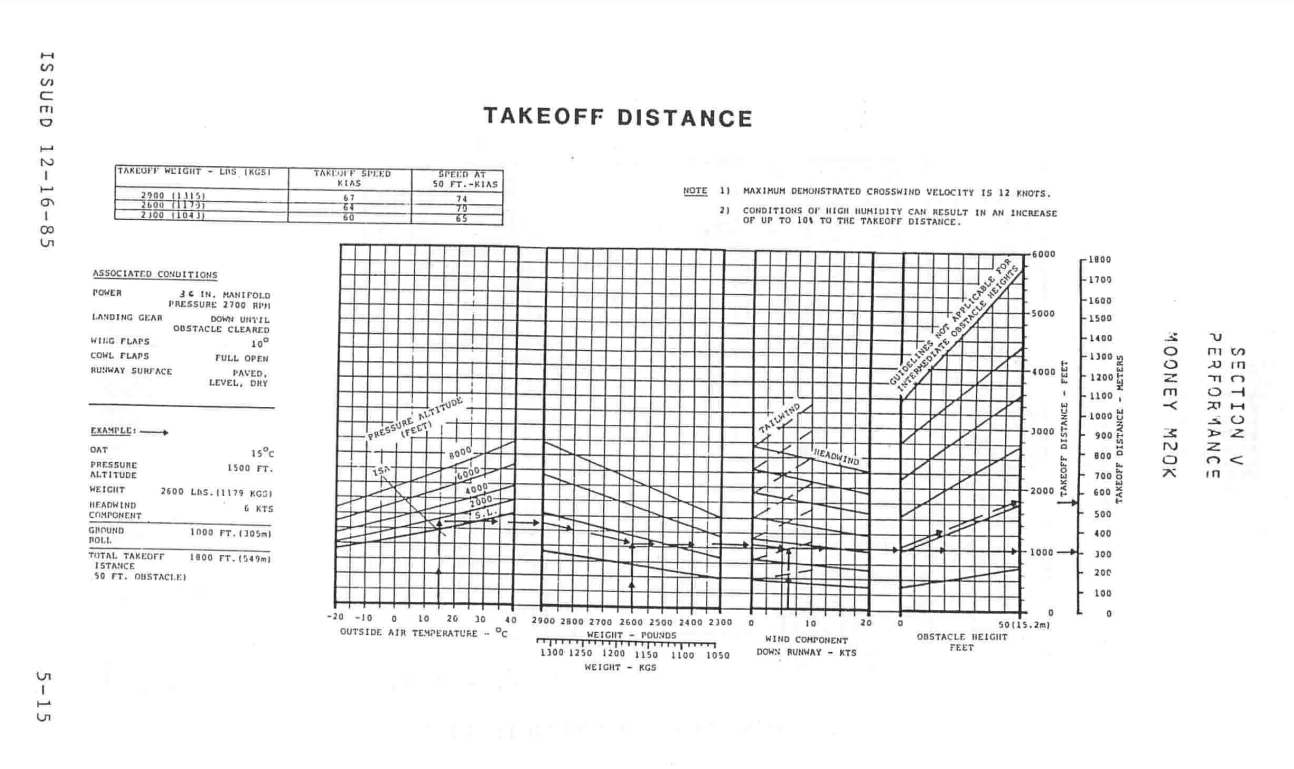 M20KTAKEOFFDISTANCE.png.ee1fceddd84e63af8233b4e35c8c2e3e.png