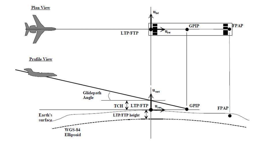 Dark side of visual approaches. - Mooney Safety & Accident Discussion ...