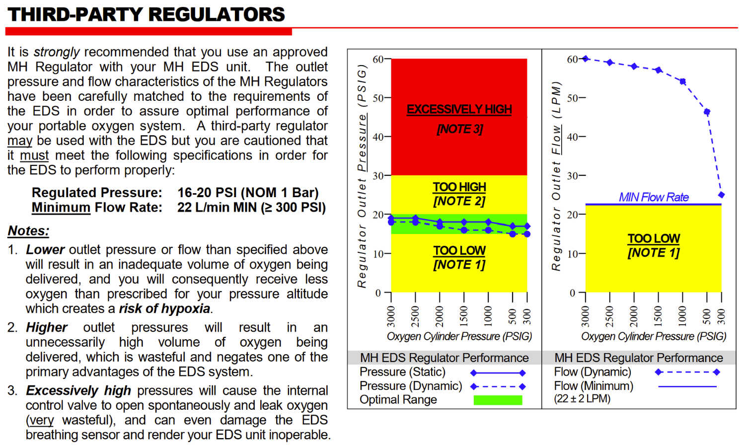 O2D2Regulator.png.0dcb9706026a0887ed122533f31ff202.png