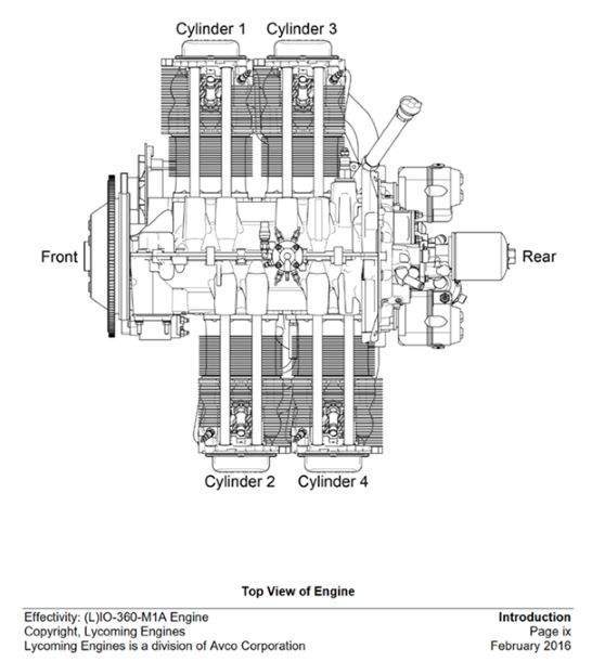 Lycoming.jpg.11d503806831828e5e410b58e9c05b4b.jpg